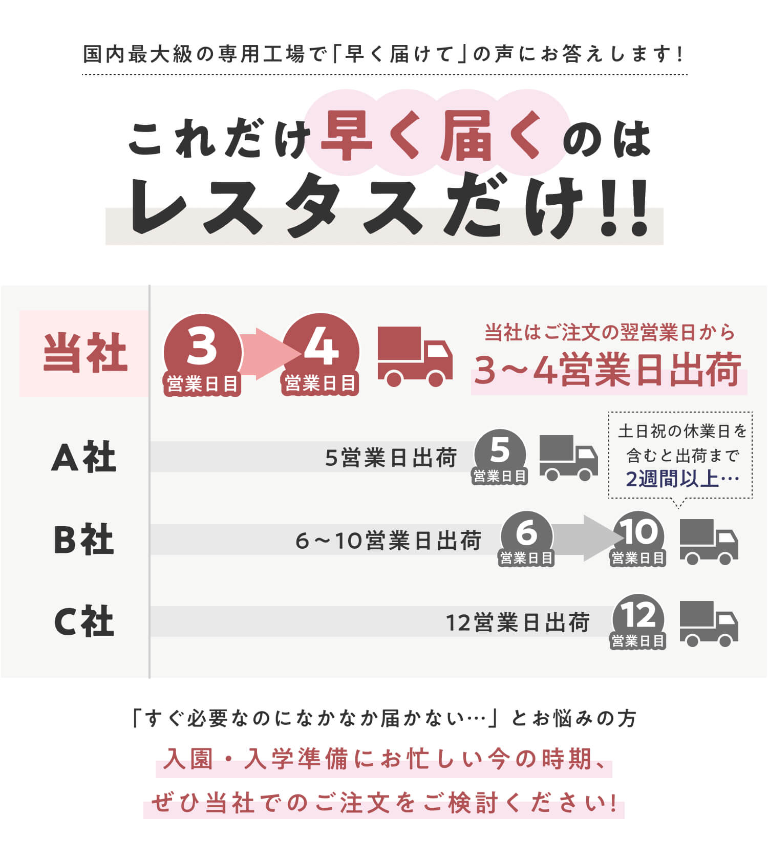 業界最速級出荷!