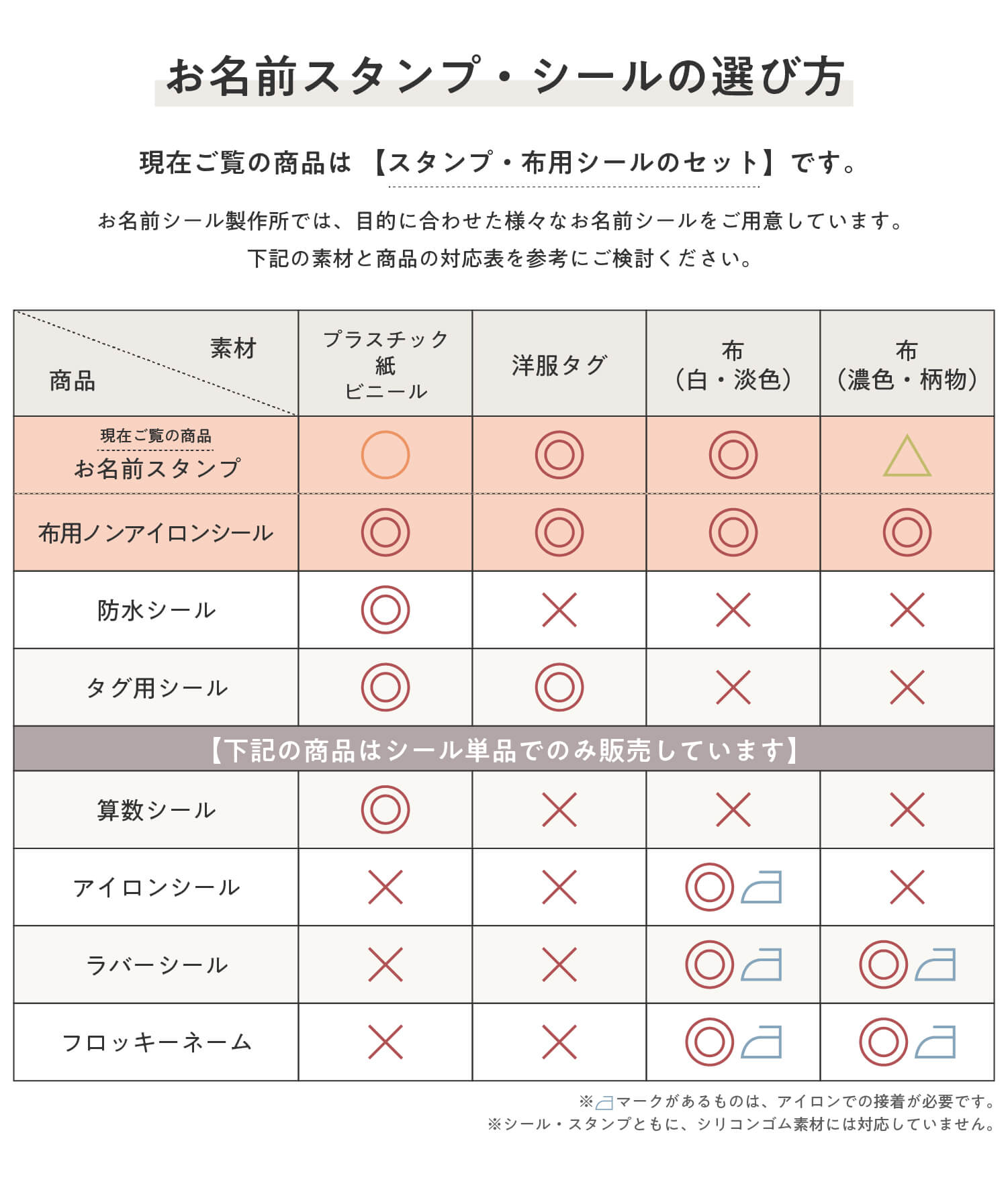 お名前シールでは目的に合わせた様々なお名前シールやスタンプをご用意しております。